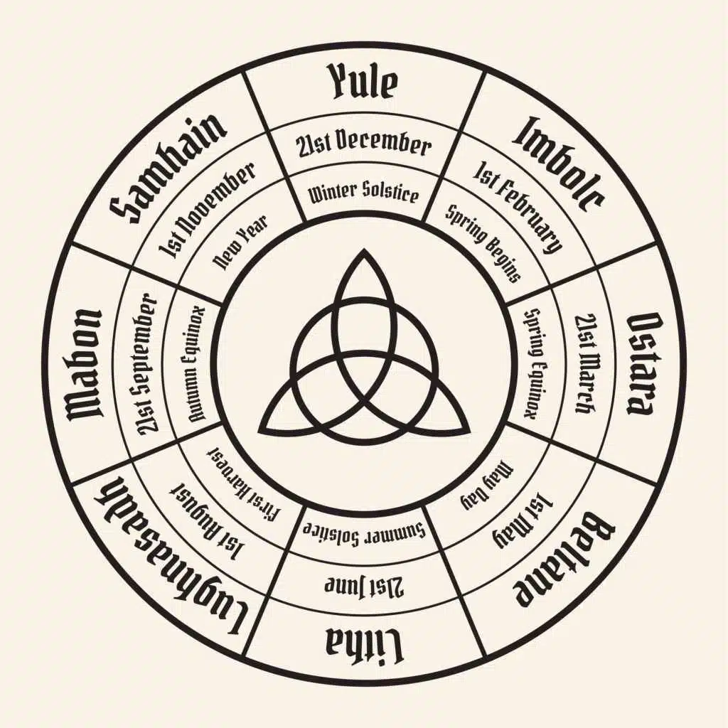 Sabatts History And Meaning Of The 12 Sabbats